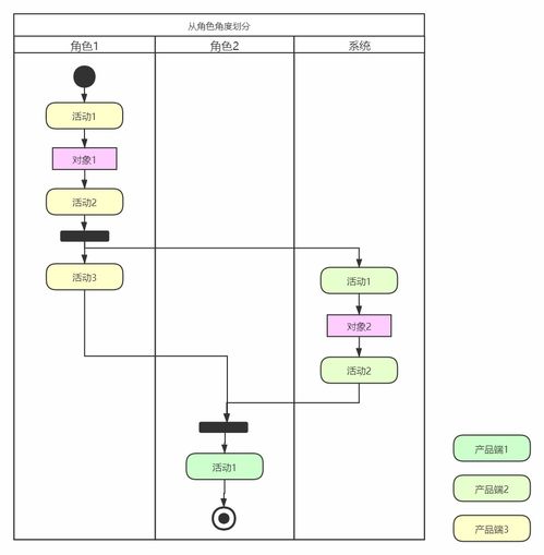 B端產品如何高效轉化落地 以金融知識流程外包為例及流程圖繪制教程