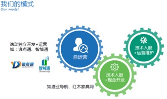 2月16日外灘SOHO 路演去哪第41期精品投融資路演，共赴資本盛宴